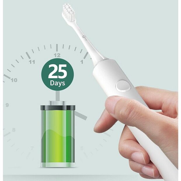 Электрическая зубная щетка inFly Electric Toothbrush T03S (Black) RU - 3